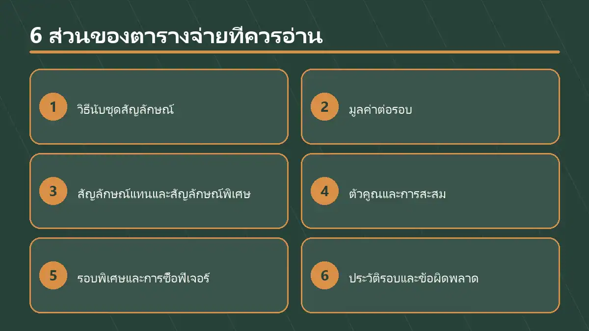 jili ต่างจากค่ายอื่นตรงไหน อ่านตารางจ่ายอย่างไร