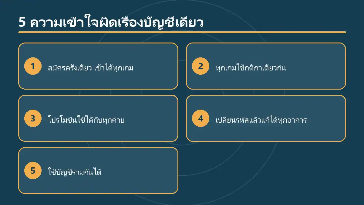 slotxo บัญชีเดียวใช้ได้ทุกเกมจริงไหม เรื่องที่คนมักเข้าใจผิด